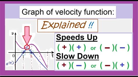 How Does Time Speed Up In Space
