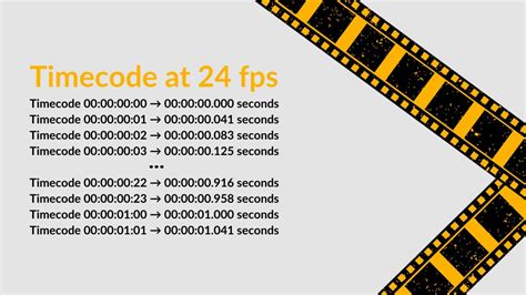 how does timecode work