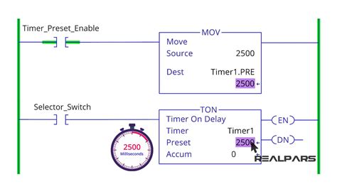 How Does Timer Work In Plc