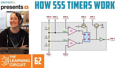 How Does Timer Works In C