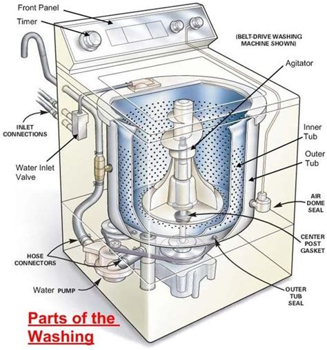 How Does Top Load Washing Machine Works