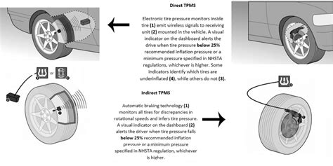 how does tpms work