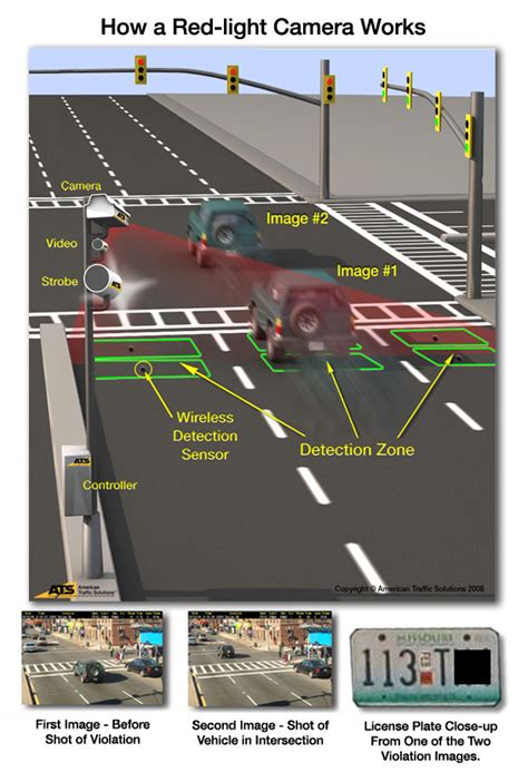 How Does Traffic Light Viewer Work
