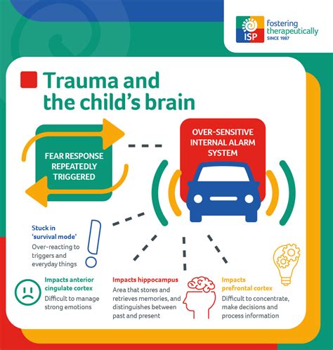 how does trauma affect development