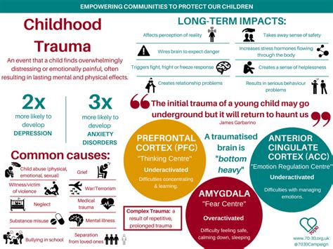 how does trauma affect development in toddlers
