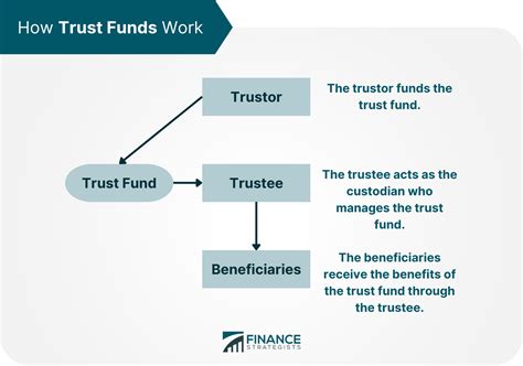 how does trust funds work
