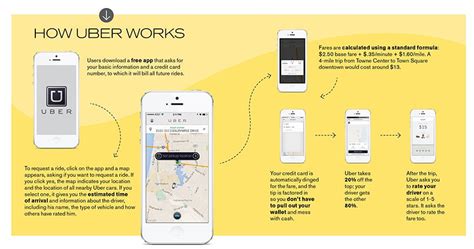 how does uber code work