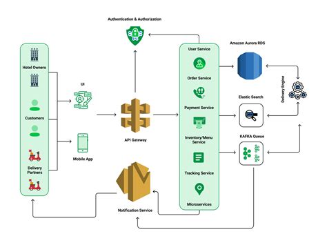 how does uber eats algorithm work
