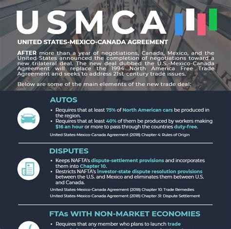 how does usmca work