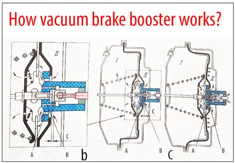 How Does Vacuum Booster Work