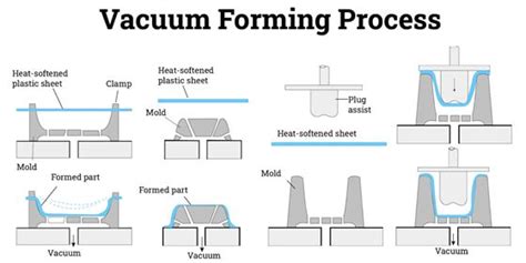 How Does Vacuum Powder Work