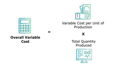 how does variable cost work