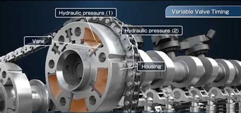 How Does Variable Valve Timing Work