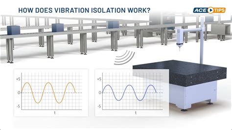 How Does Vibration Isolation Work
