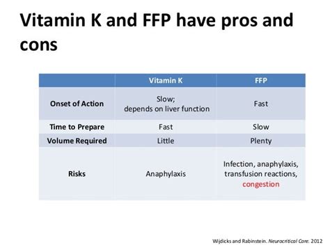 How Does Vitamin K Decrease Inr