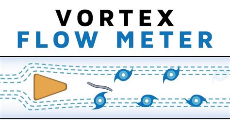 How Does Vortex Indicator Work