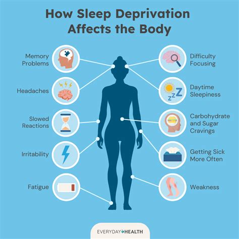 How Does Water Affect Sleep Quality And Cycles