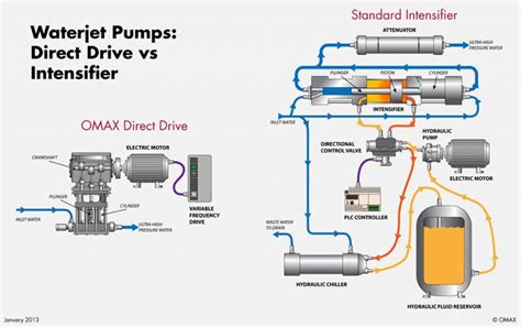How Does Water Jet Work