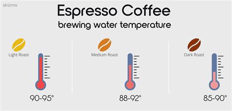 How Does Water Temperature Affect Espresso