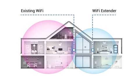 how does wifi mesh extender work