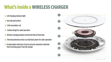 how does wireless charging work in car