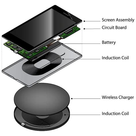 how does wireless charging work through a case