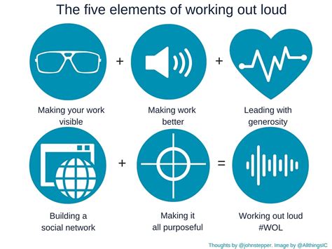 How Does Wol Work