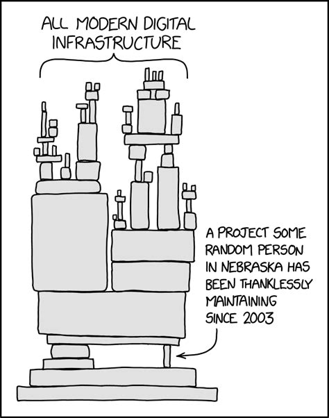 How Does Xkcd Make Money