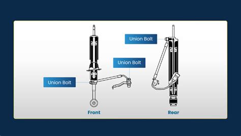 How Does Xreas Suspension Work