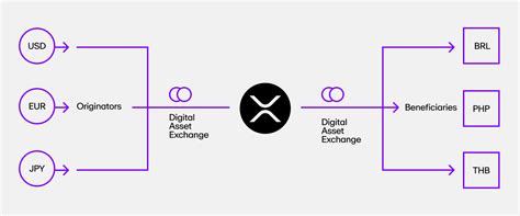 How Does Xrp Get Value