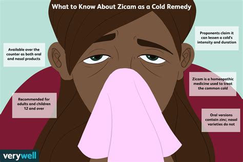 How Does Zicam Work