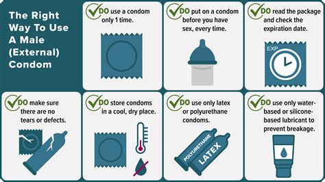 How Effective Condoms Are: Uncovering the Surprising Statistics