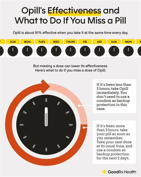 How Effective Is Opill: Uncovering the Truth About This Birth Control Option