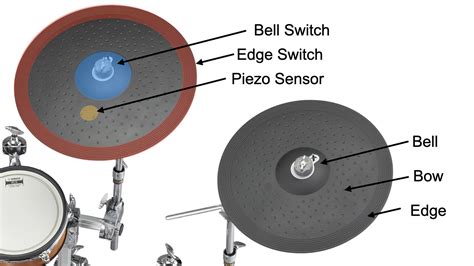 How Electronic Drums Work