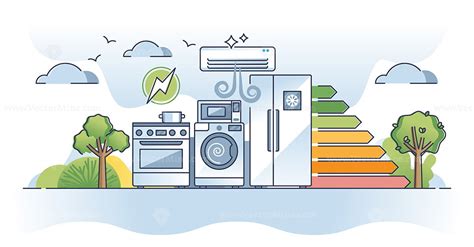 How Energy Saving Appliances Work