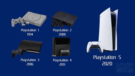how expensive is a ps1