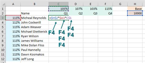 how f4 works in excel