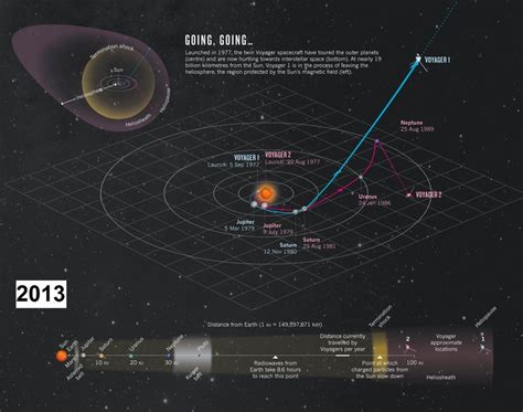 how far away is the voyager spacecraft