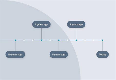 how far back does checkr background check go