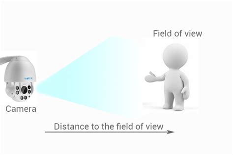 how far camera can see
