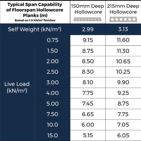 How Far Can 4X2 Span