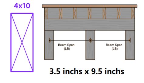 How Far Can A 4X10 Header Span