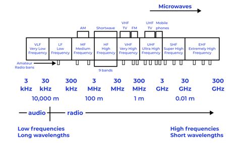 How Far Can Ham Radios Communicate