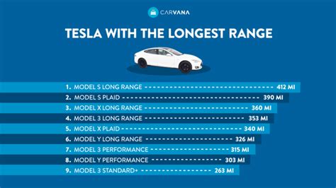how far can tesla model y long range go