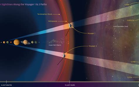 how far did voyager 1 travel