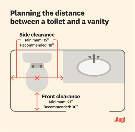 How Far Does A Vanity Need To Be From A Toilet