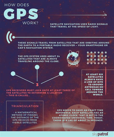 how far does gps work