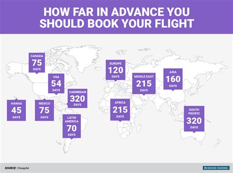 how far in advance is the best time to book a domestic flight