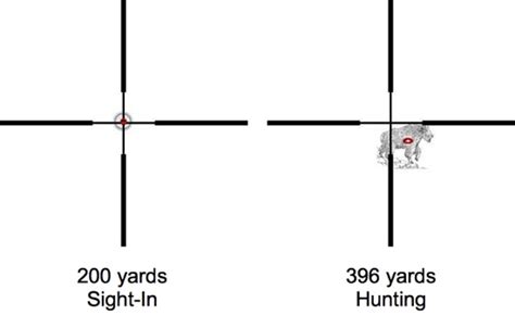 How Far Is 200 Yards Visually