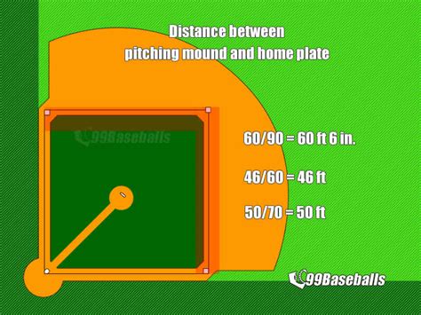 how far is it from 3rd base to 1st base